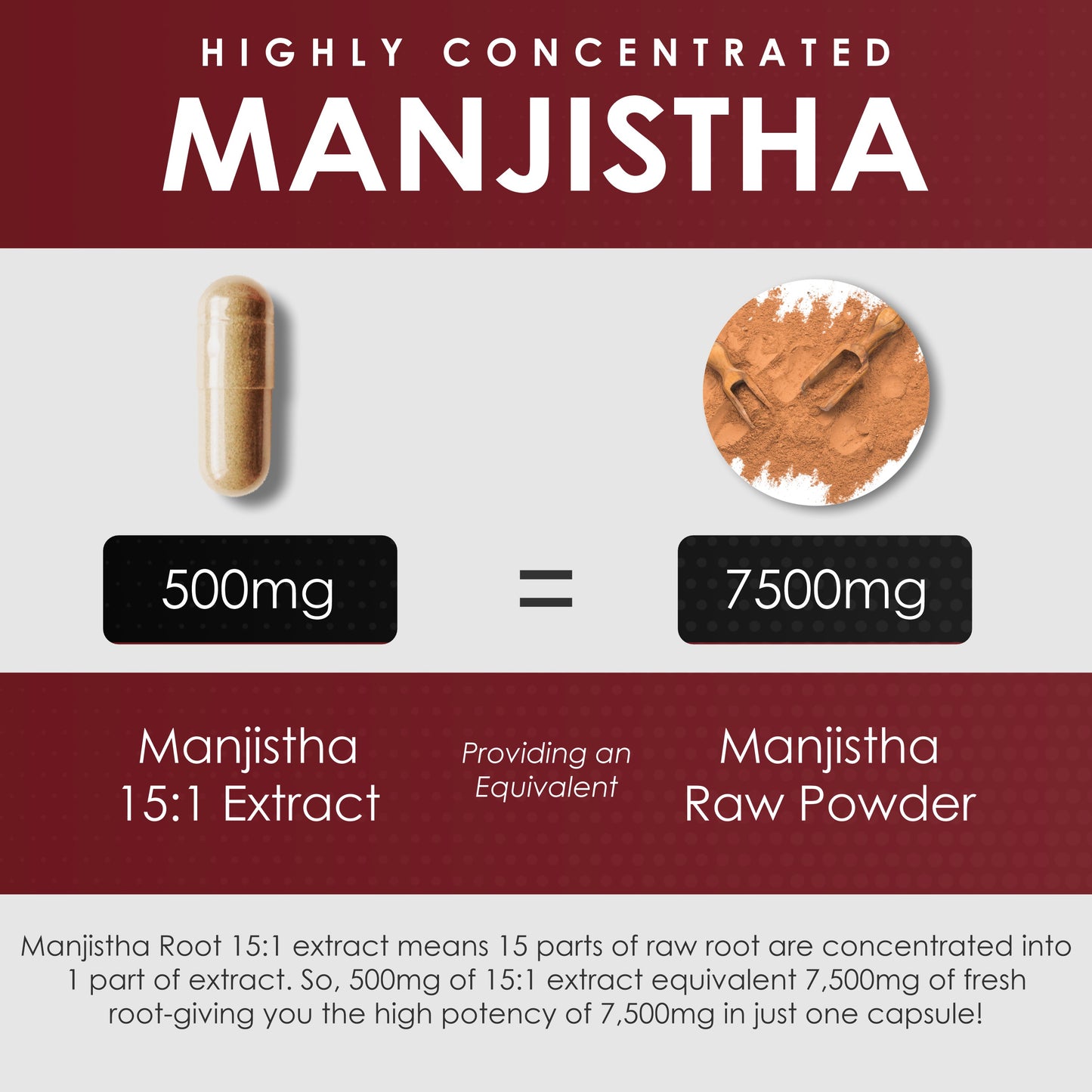Manjistha Extract Powder 120 Capsules