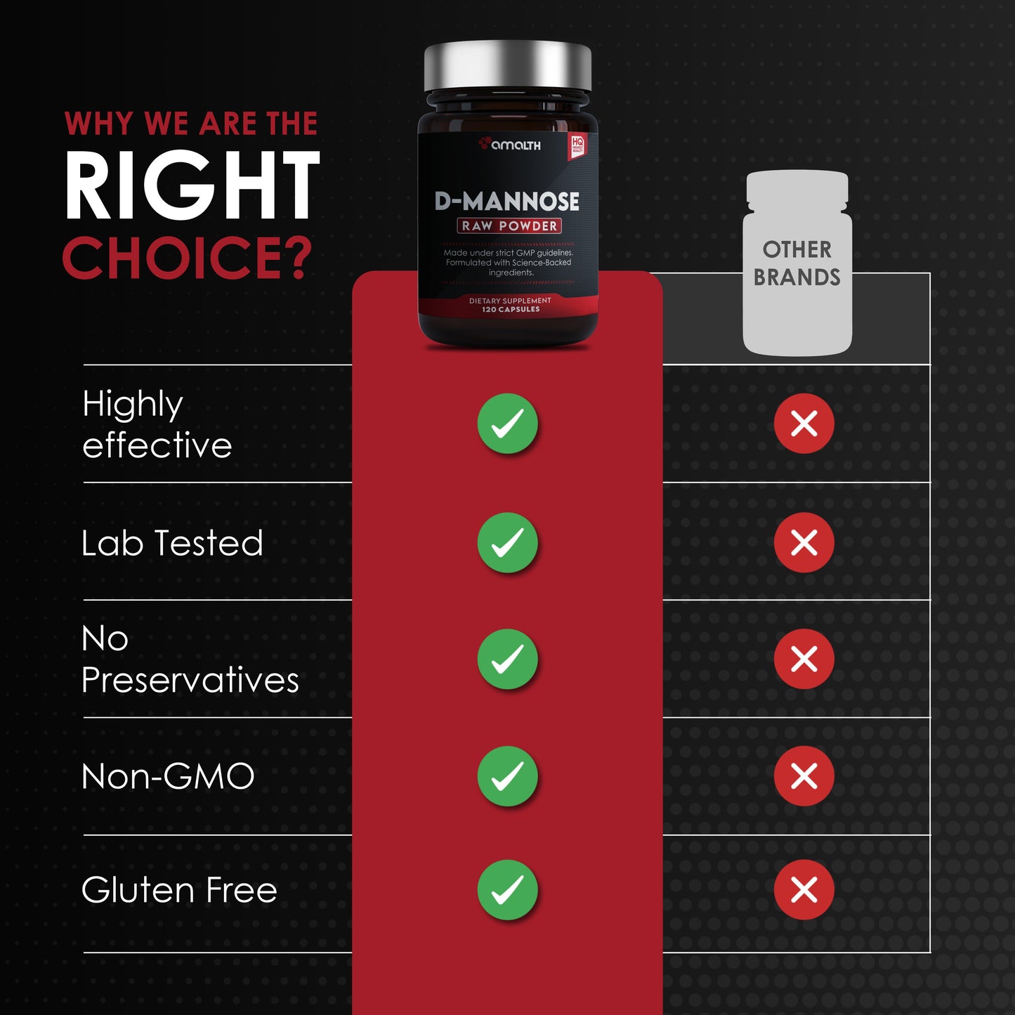 D-Mannose Extract 120 Veg Capsule