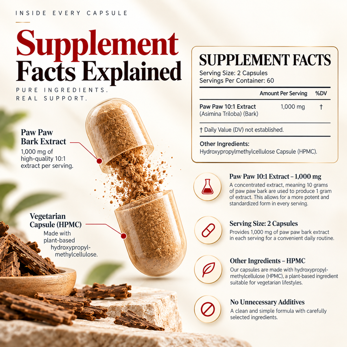 Amalth Paw Paw Bark Extract supplement facts: 1,000mg paw paw 10:1 extract per serving