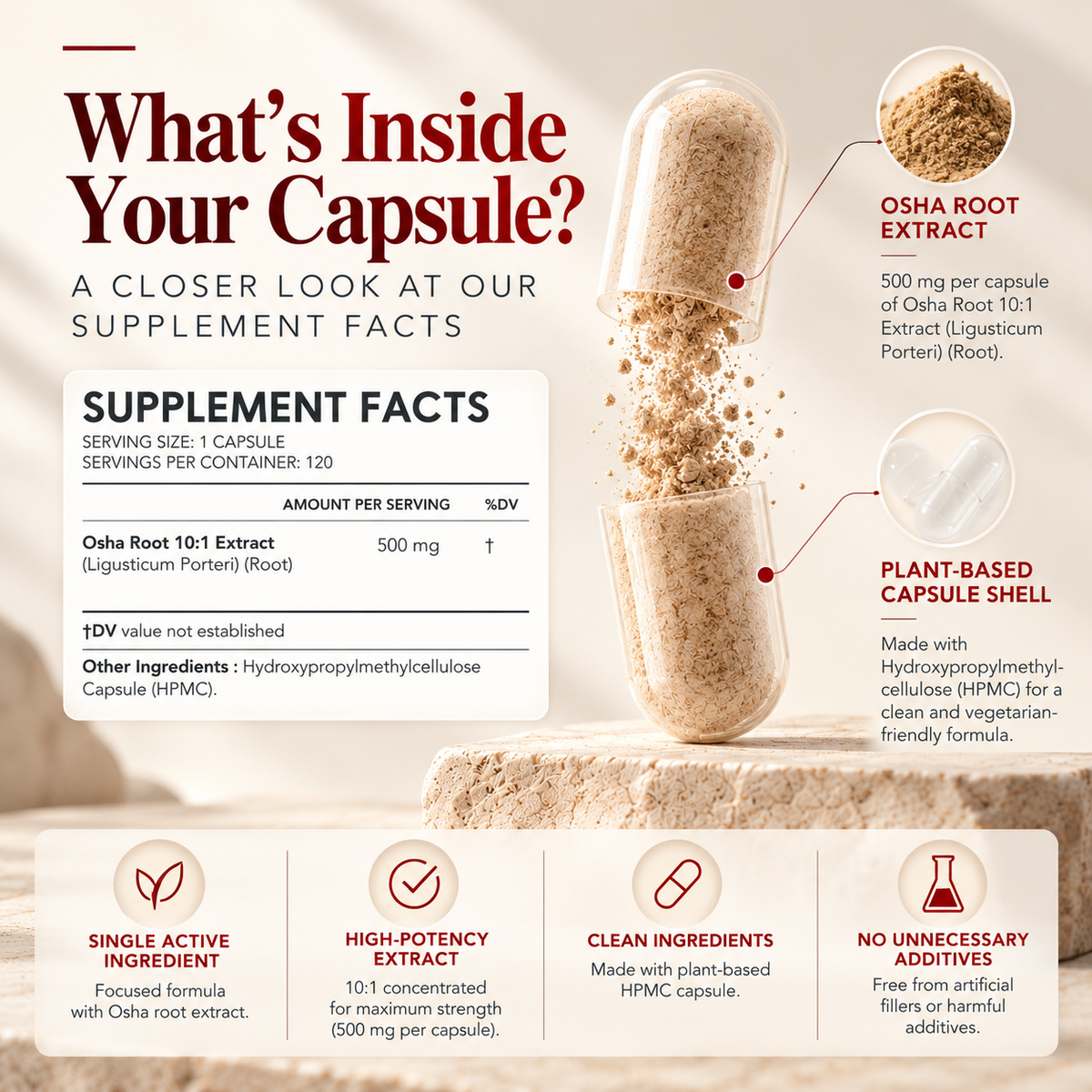 Inside Amalth Osha Root Extract: ingredients and serving size