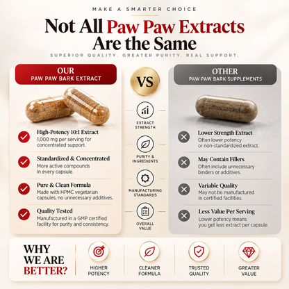 Amalth Paw Paw Bark Extract compared with other brands
