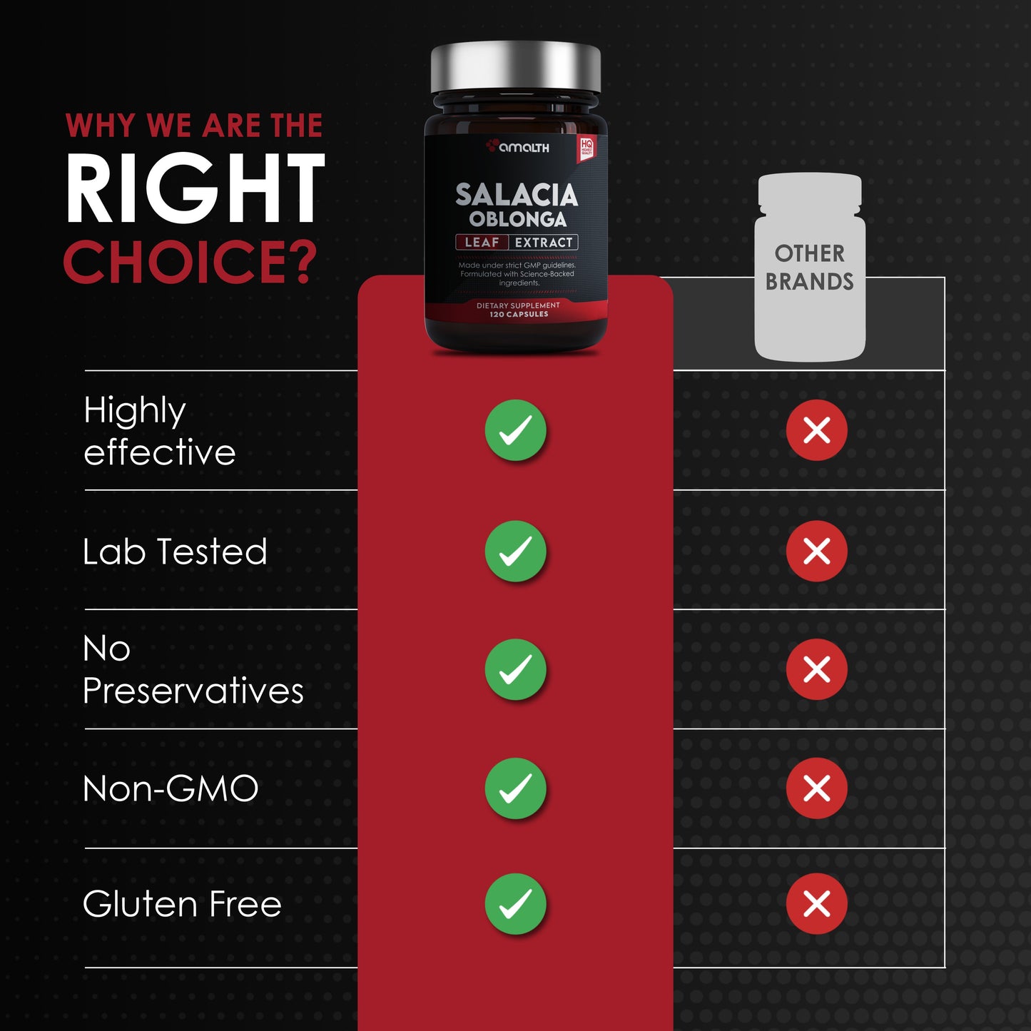 Salacia Oblonga Extract Powder 120 Capsules