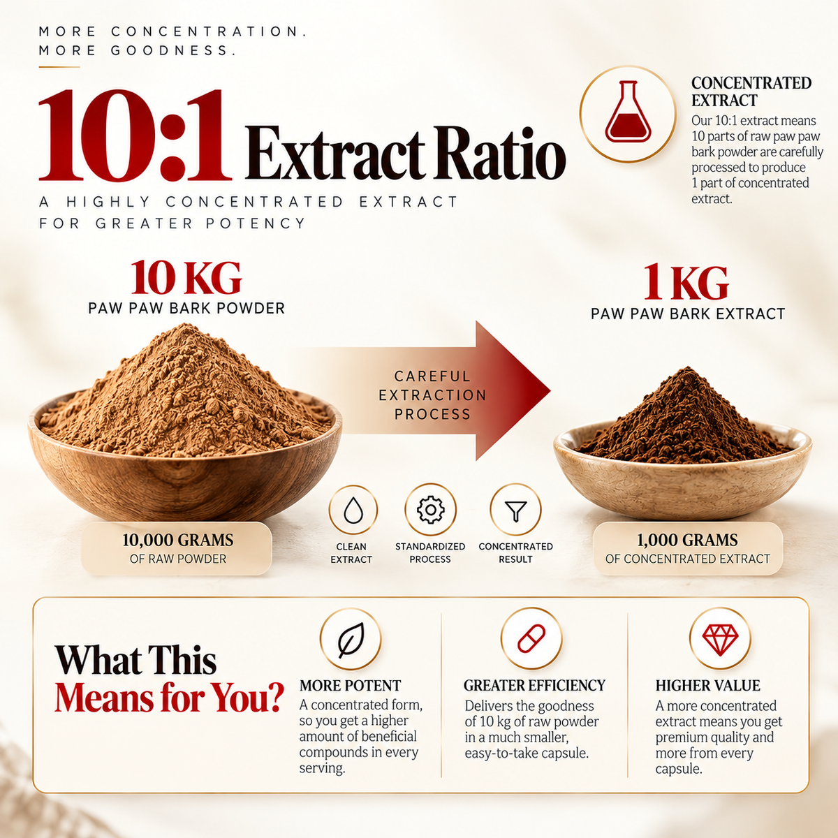 Raw paw paw bark used to make Amalth Paw Paw Bark Extract
