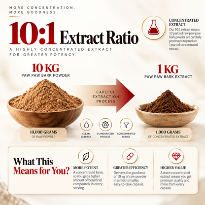 Raw paw paw bark used to make Amalth Paw Paw Bark Extract