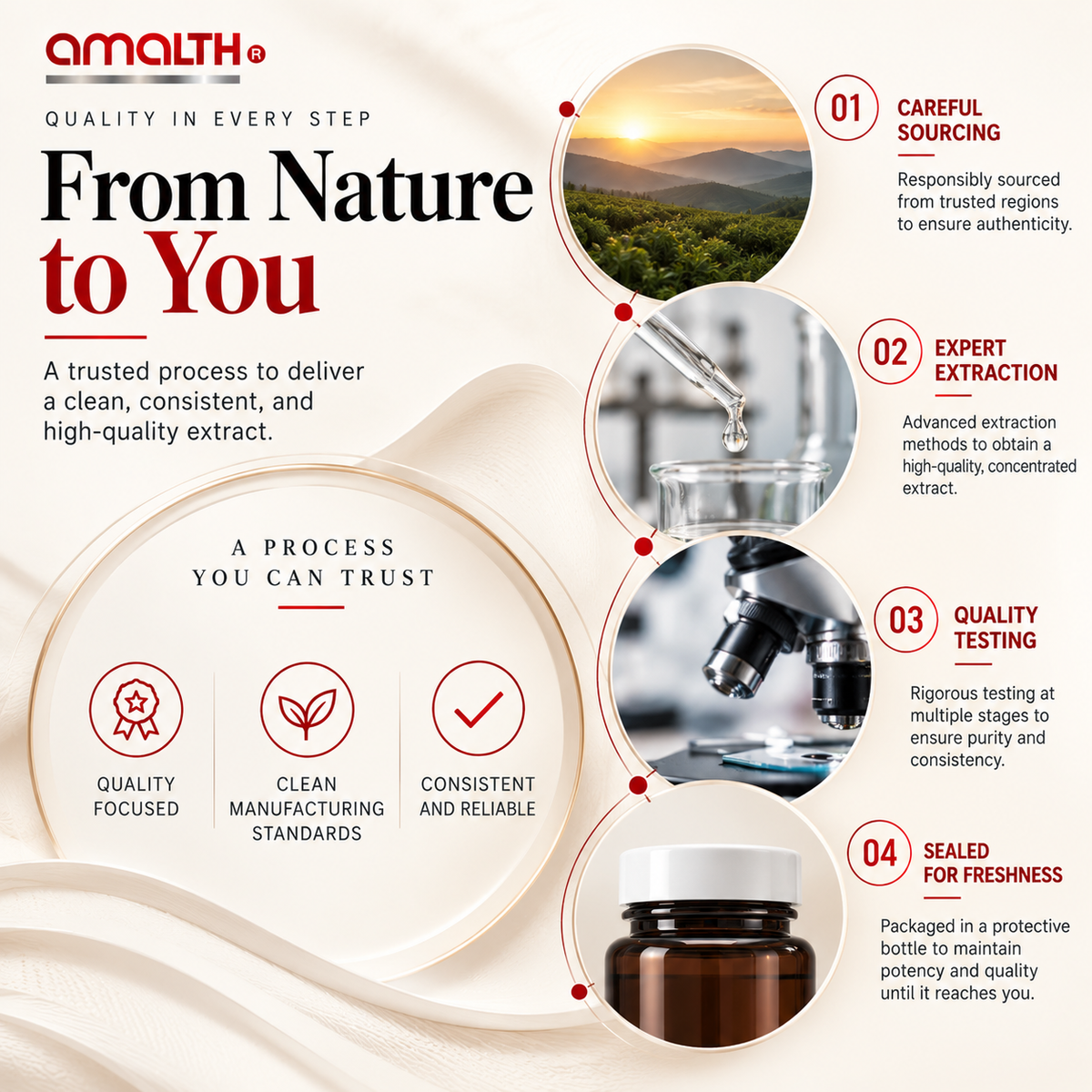 Thunder God Vine extract powder and capsules from Amalth