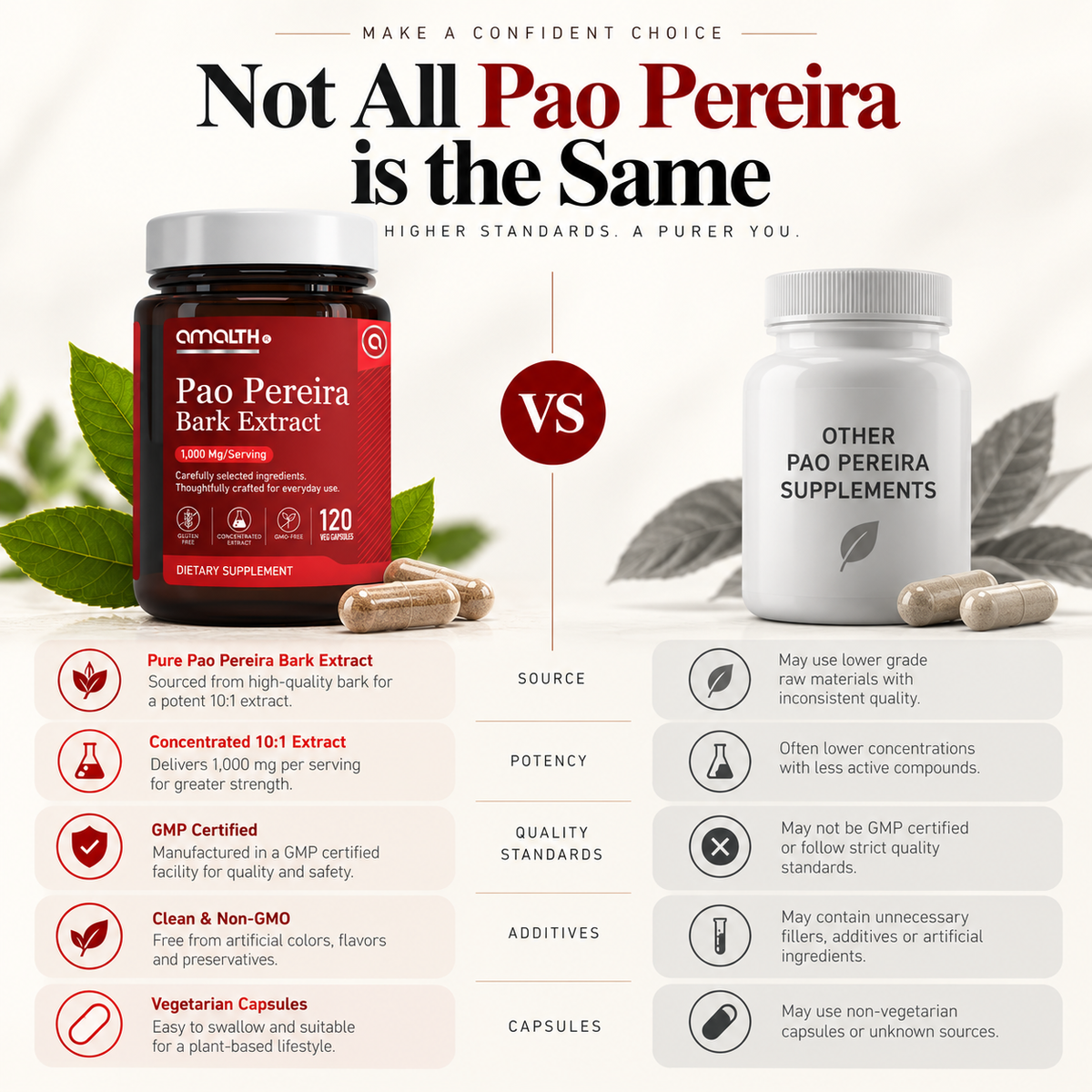 Amalth Pao Pereira Bark Extract compared with other brands