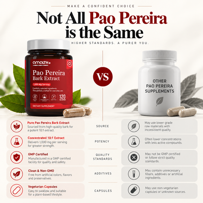 Amalth Pao Pereira Bark Extract compared with other brands