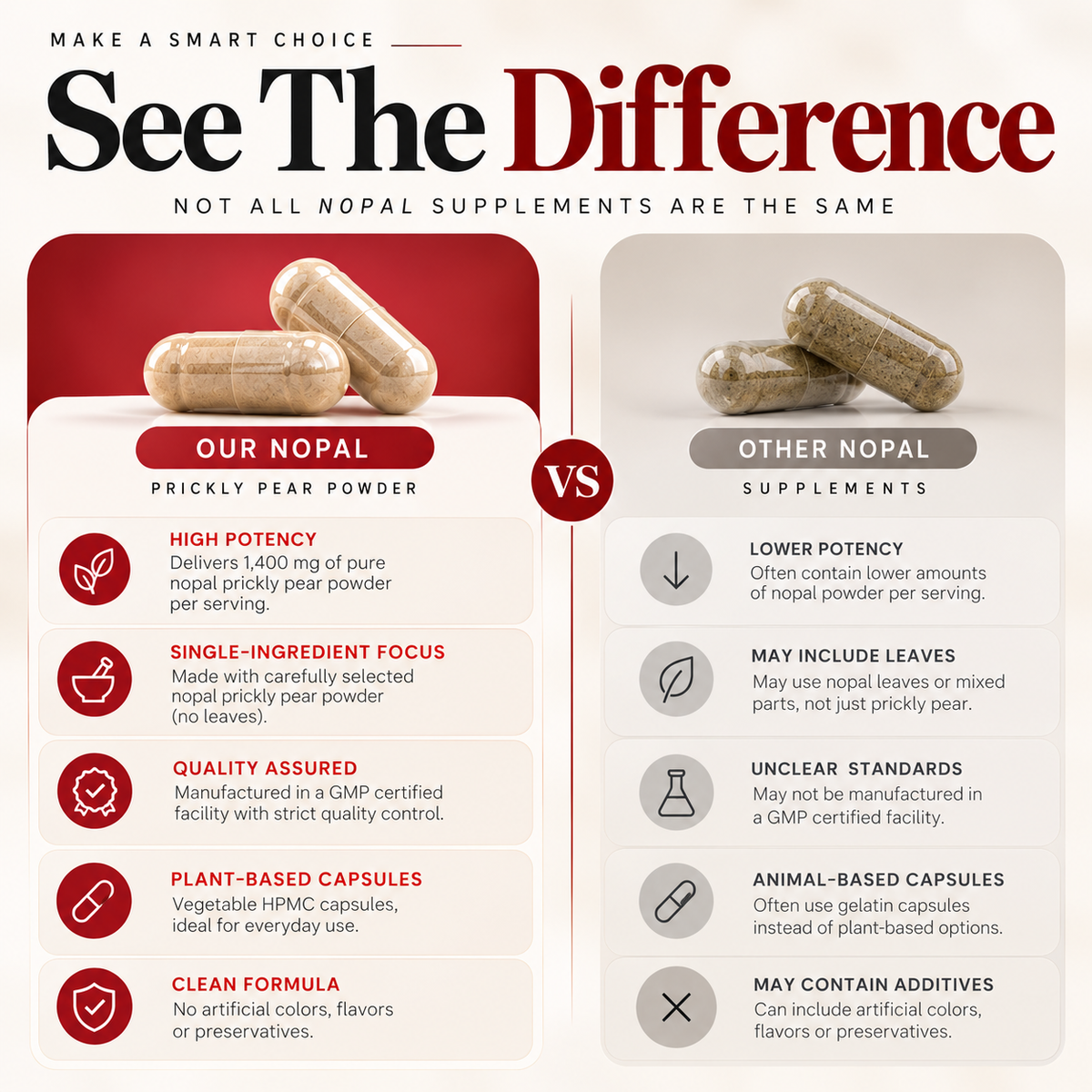 Amalth Nopal Prickly Pear Powder compared with other brands