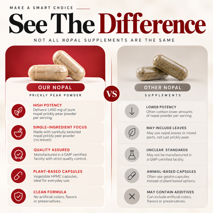 Amalth Nopal Prickly Pear Powder compared with other brands