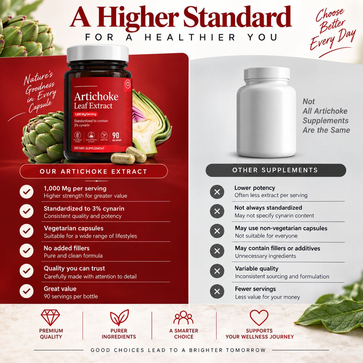 Amalth Artichoke Leaf Extract compared with other brands