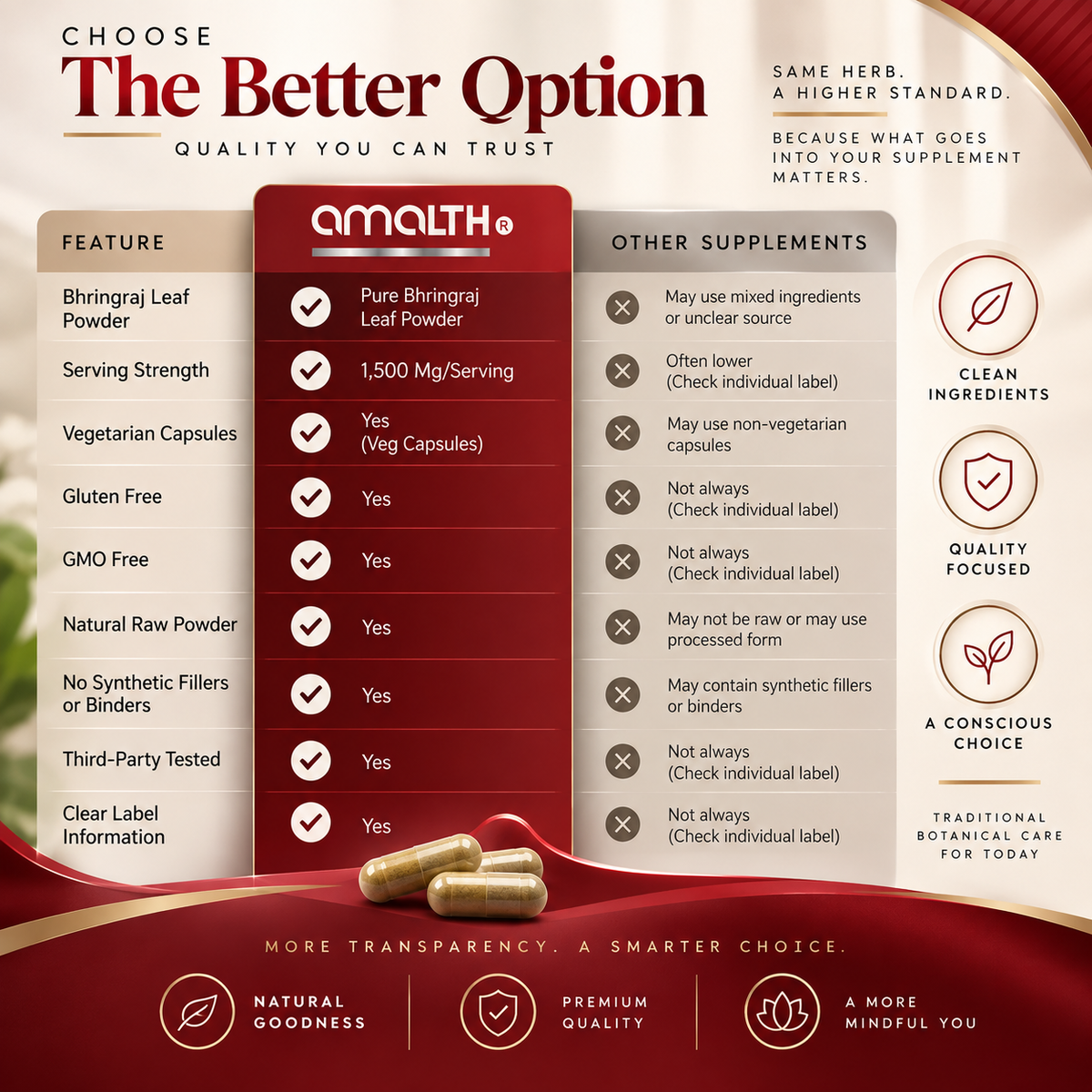 Amalth Bhringraj Leaf Powder compared with other brands