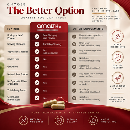 Amalth Bhringraj Leaf Powder compared with other brands